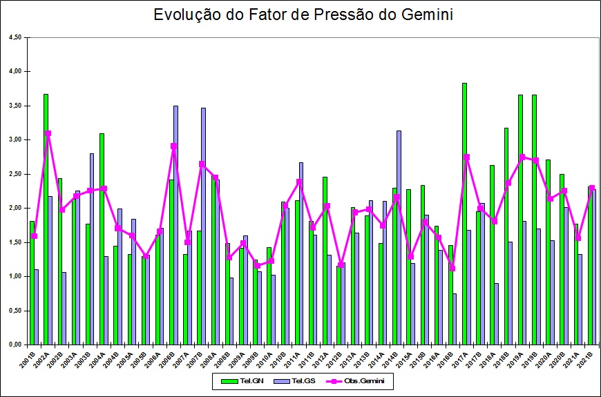 fator-pressao21B.jpg