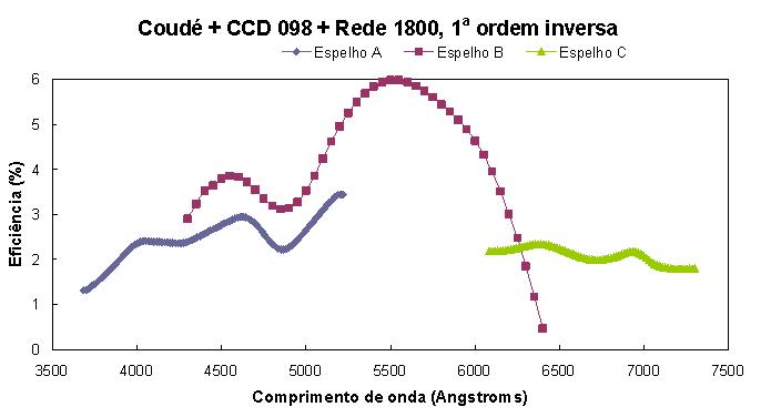 coude_098_1800_1oi.JPG