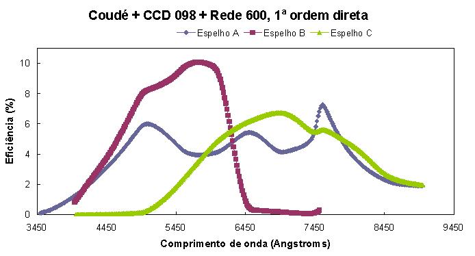 coude_098_600.JPG