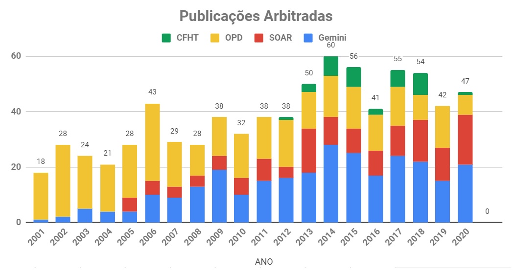 grafico-pub-geral-2020.jpg