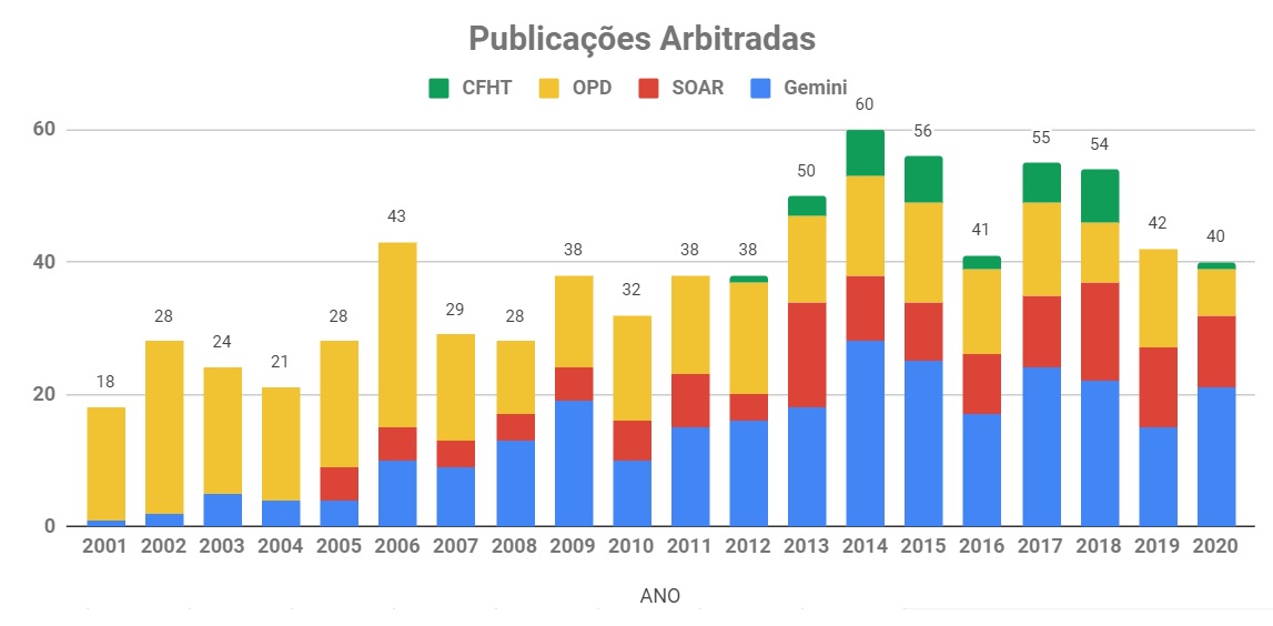 grafico-pub-geral-2020.jpg