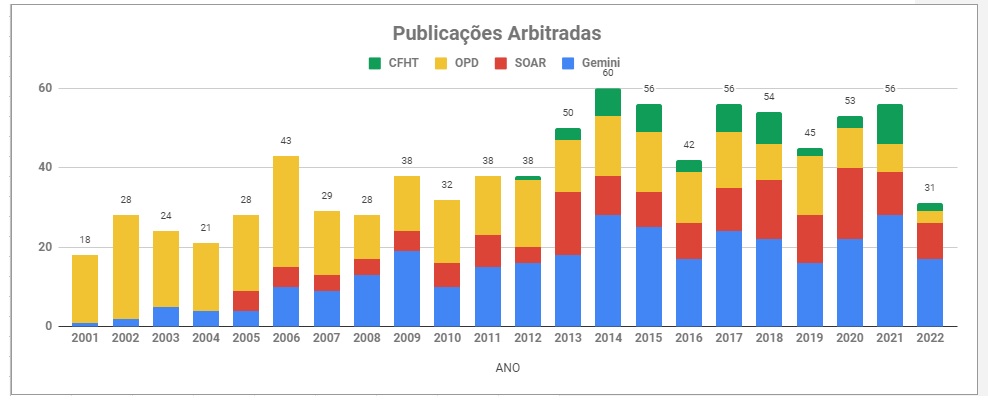 grafico-pub-geral-7jul.jpg