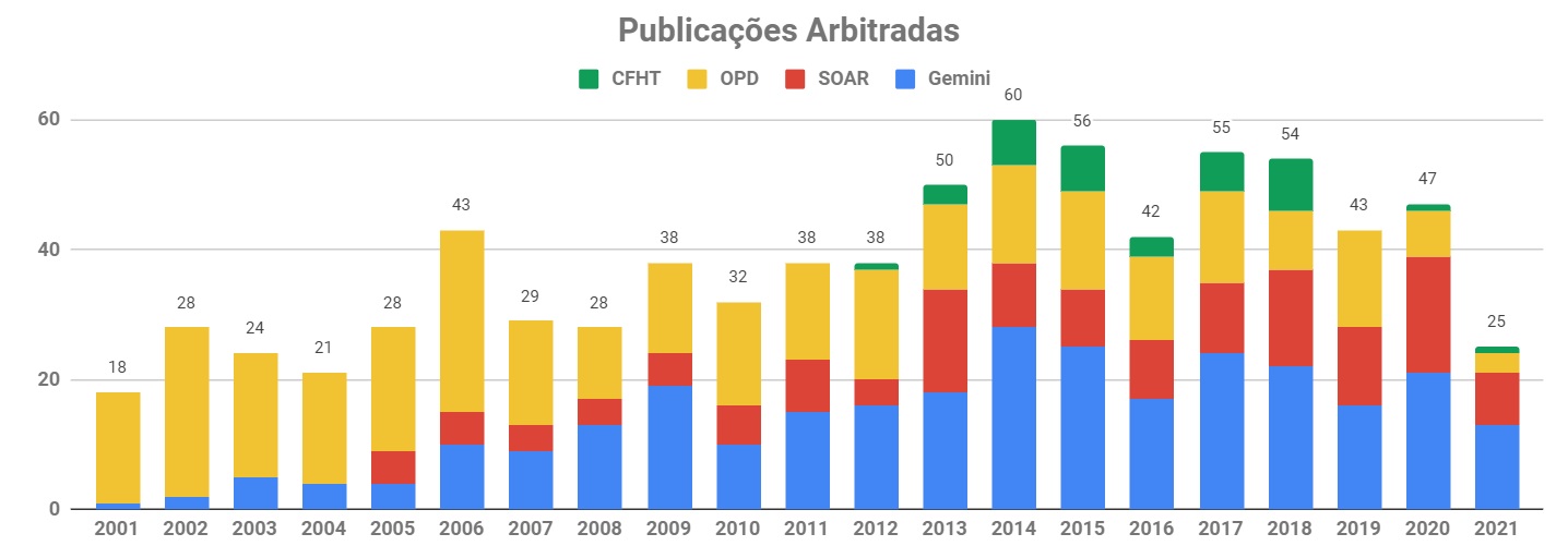 grafico-pub-geral-7jul.jpg