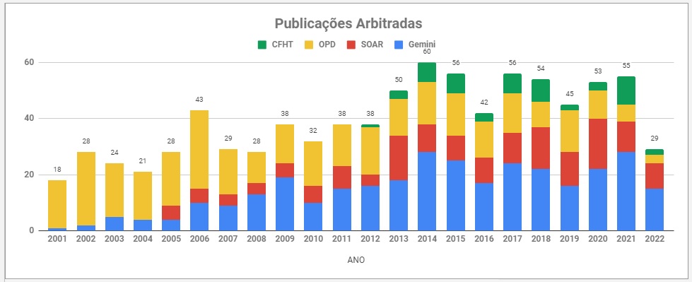 grafico-pub2022.jpg