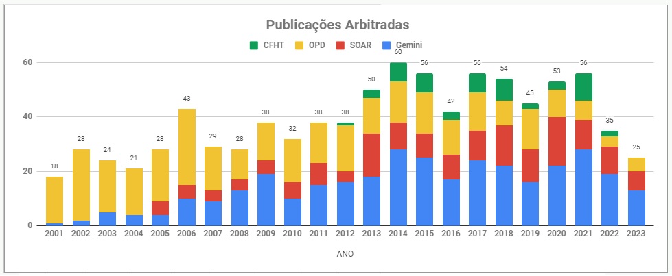 graficosFP2023.jpg