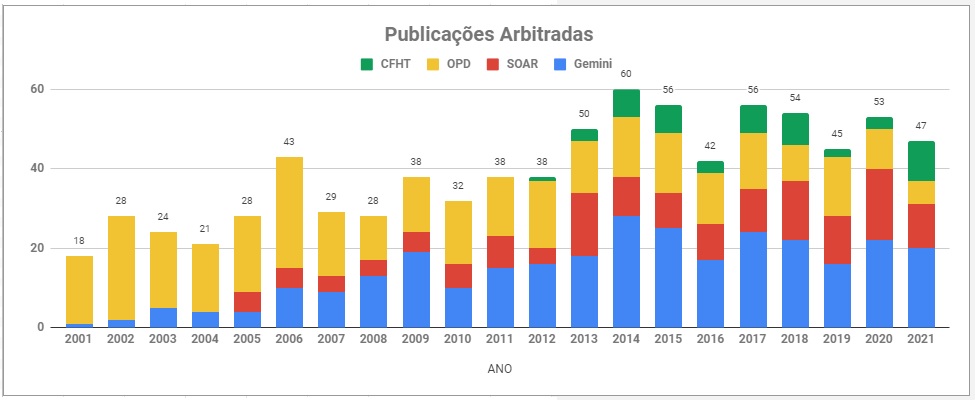 Publicacao-LNA-Geral.jpg