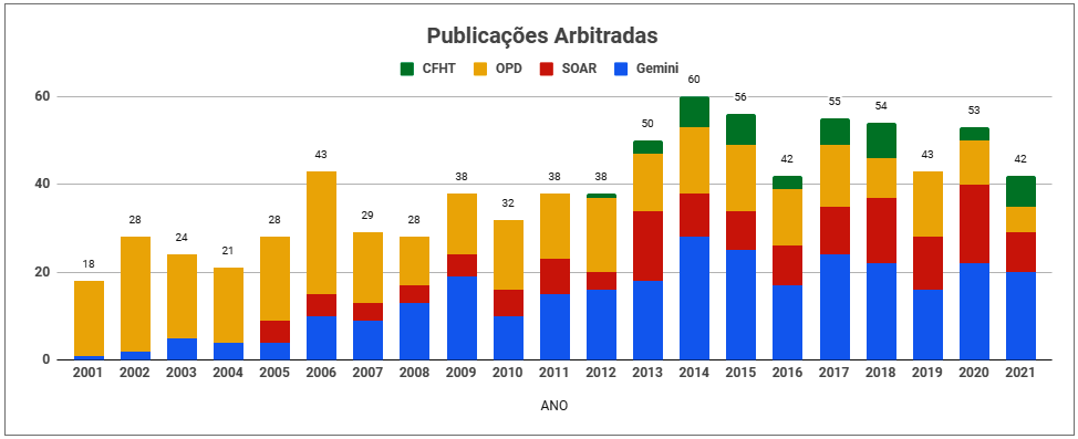 pubLNA2021.jpeg