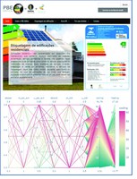 Supercomputador Santos Dumont ajuda no desenvolvimento de normas ABNT para avaliação do desempenho termo-energético de edificações