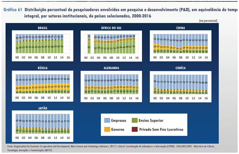 grafico-cbpf.png