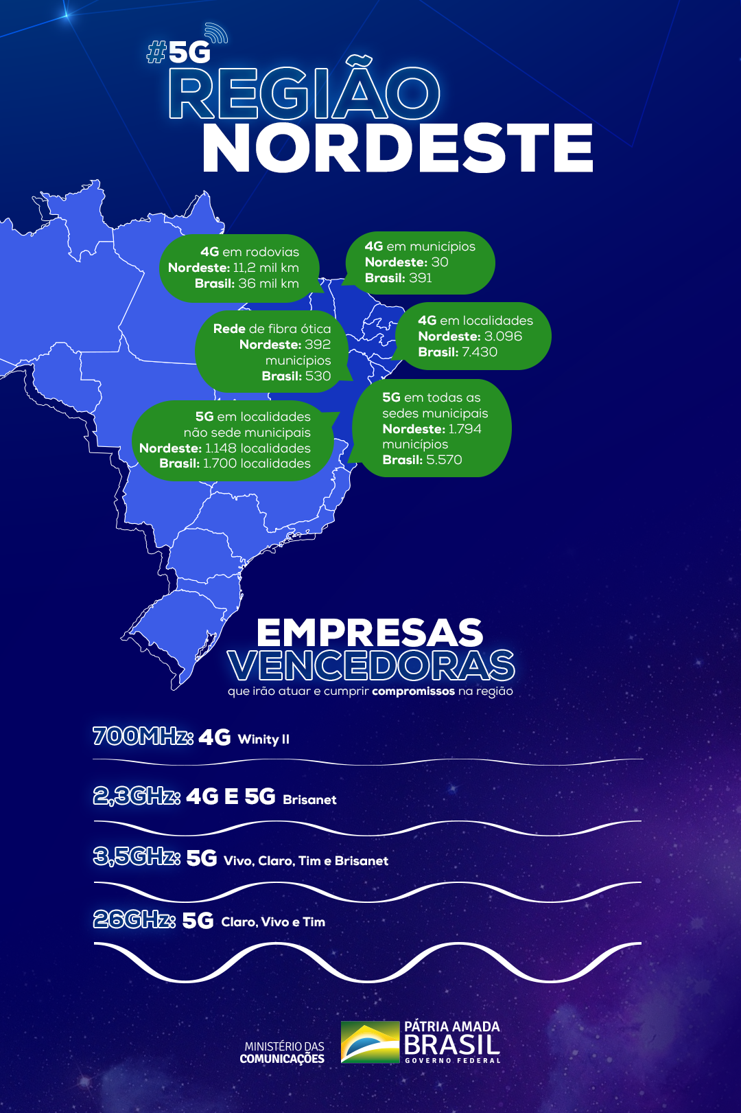 Info 5g nordeste