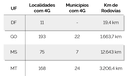 Tabela 2 - 5g no CentroOeste