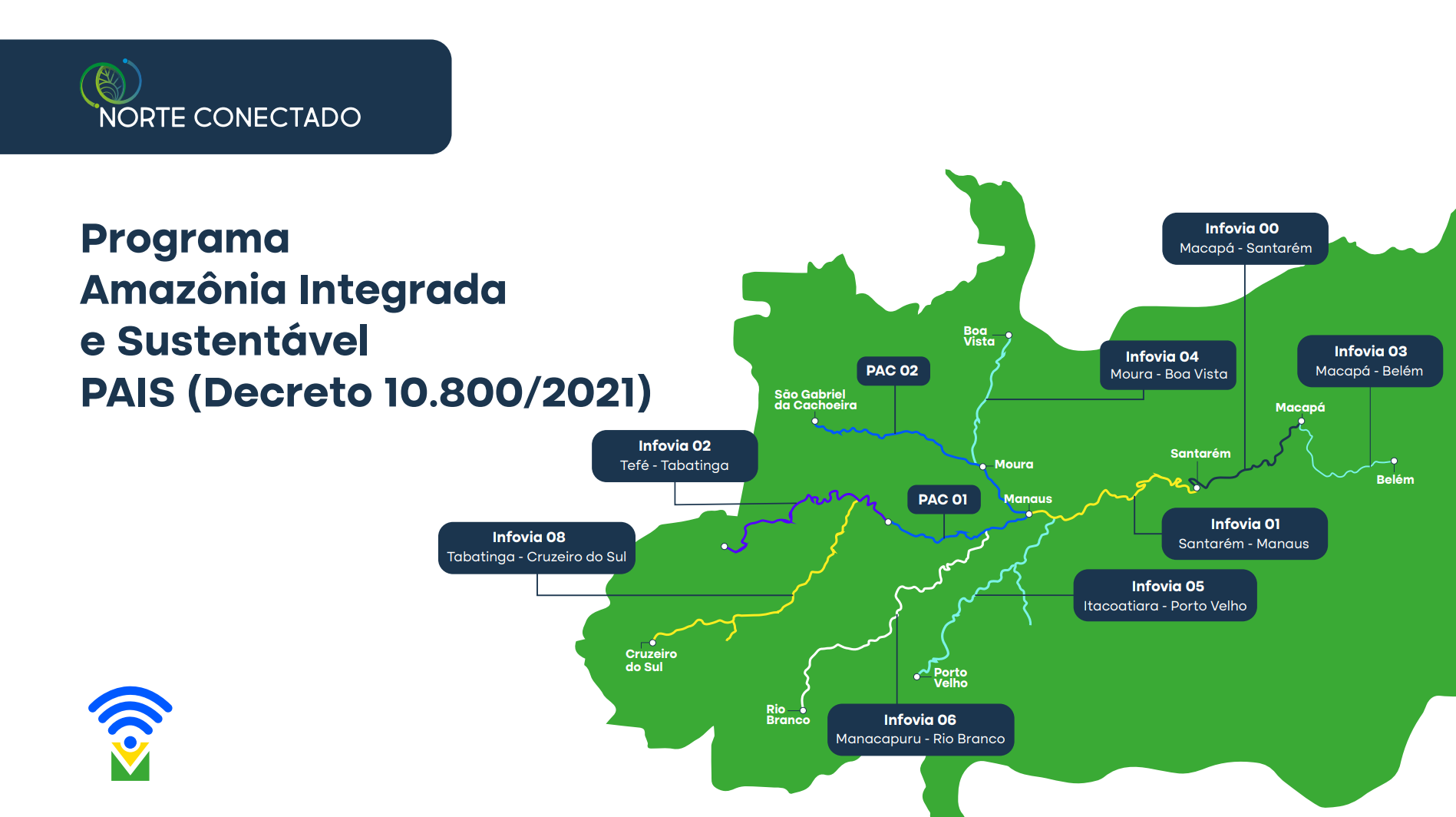 Apresentação Galletti Norte Conectado