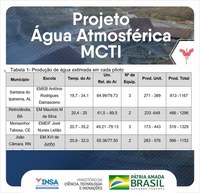 MCTI LANÇA PROJETO "ÁGUA ATMOSFÉRICA MCTI: BEBENDO ÁGUA DO AR"