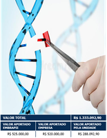 PRODUÇÃO DE PROTEÍNA S DE SARS-COV-2 PARA DESENVOLVIMENTO DE TESTES DE DIAGNÓSTICO SOROLÓGICO