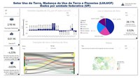 MCTI LANÇA PAINEL COM DADOS ESTADUAIS SOBRE USO DA TERRA E FLORESTAS