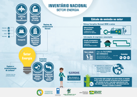 MCTI aplica métodos avançados para estimar emissões de gases de efeito estufa de combustíveis fósseis