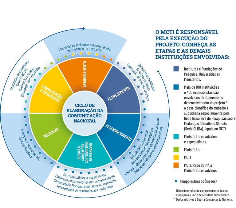 Ciclo_Elaboracao_4CN.png