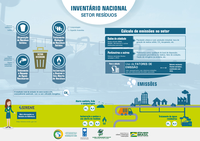 Inventário Nacional apresenta compilação de dados sobre resíduos sólidos