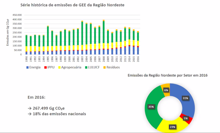 20210920-UF_NORDESTE_DIA1.png