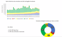 MCTI apresenta perfil de emissões de gases de efeito estufa para os estados do Nordeste