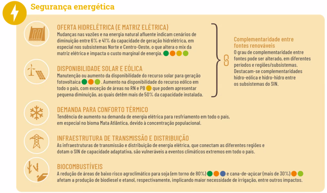 Projeções Difusas: janeiro 2017