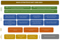 Portaria institui Planejamento Estratégico do MCTI até 2023