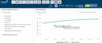 MCTI: ferramenta projeta impactos das políticas públicas para Brasil atingir metas de redução de emissões