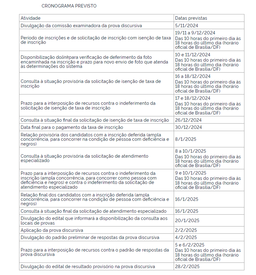 cronograma INPP