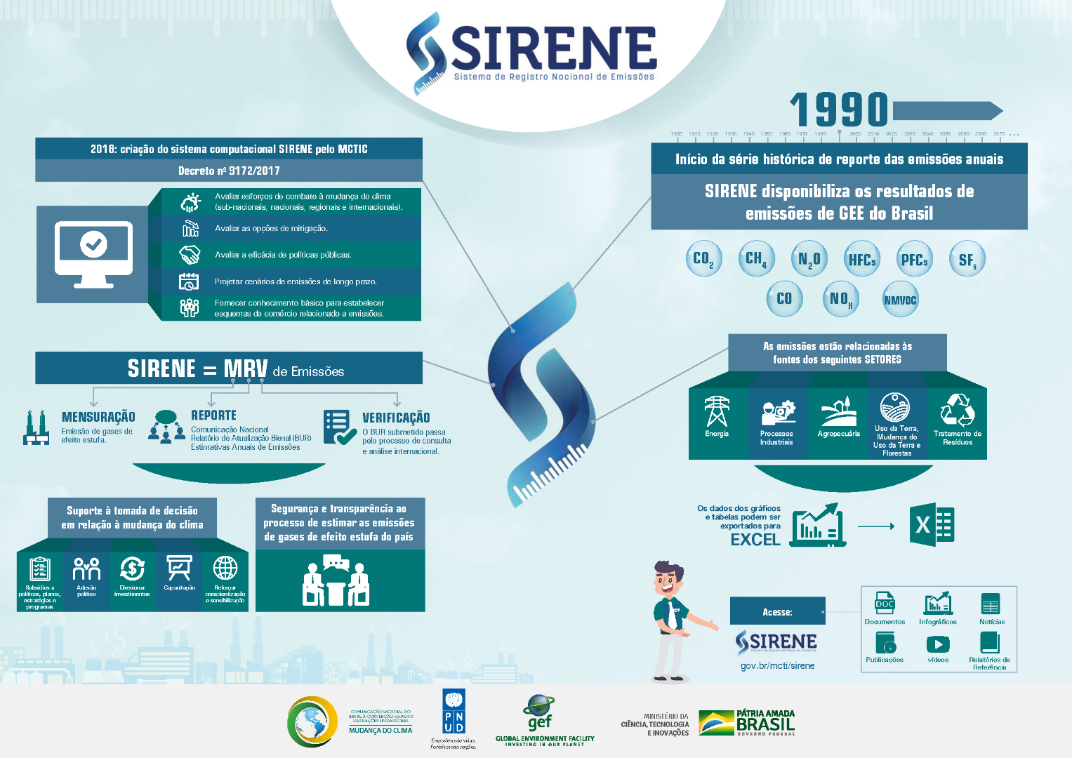 Infográfico_SIRENE_MCTI_GOVBR.png