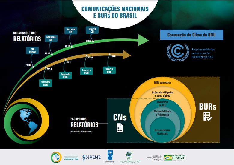 Infografico_CN_BUR.PNG