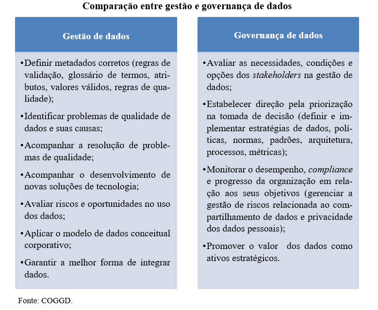 Comparacao