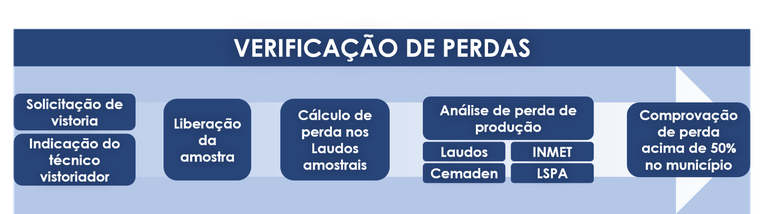 verificaodeperdas-png.PNG.png