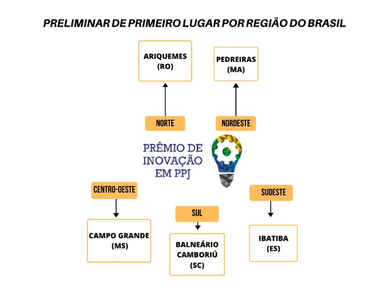 Infográfico com preliminar de primeiro lugar por região do Brasil