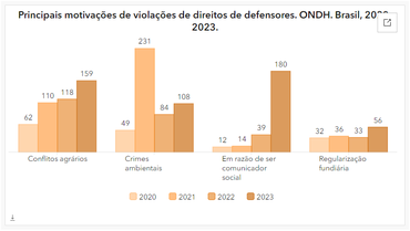 Fonte: ObservaDH