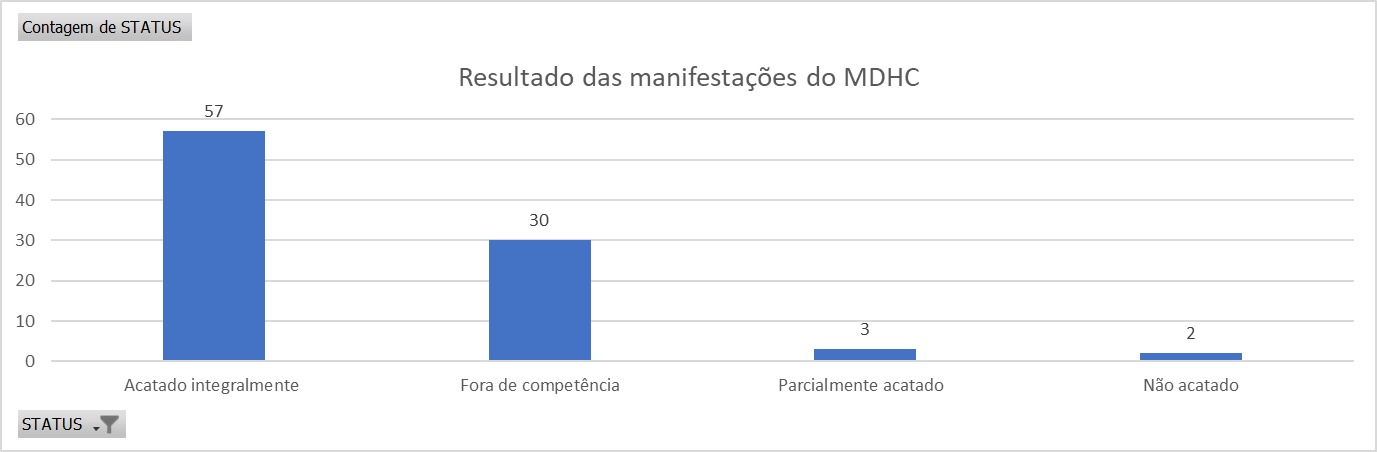 First Mile: 'Usado para fins nefastos, é ameaça aos direitos', diz