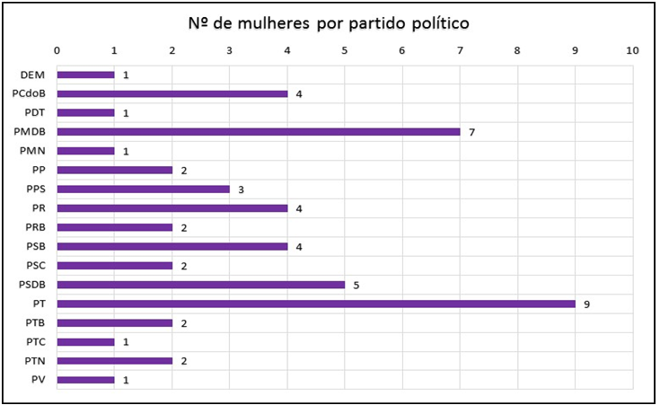 grafico1-artigo.png