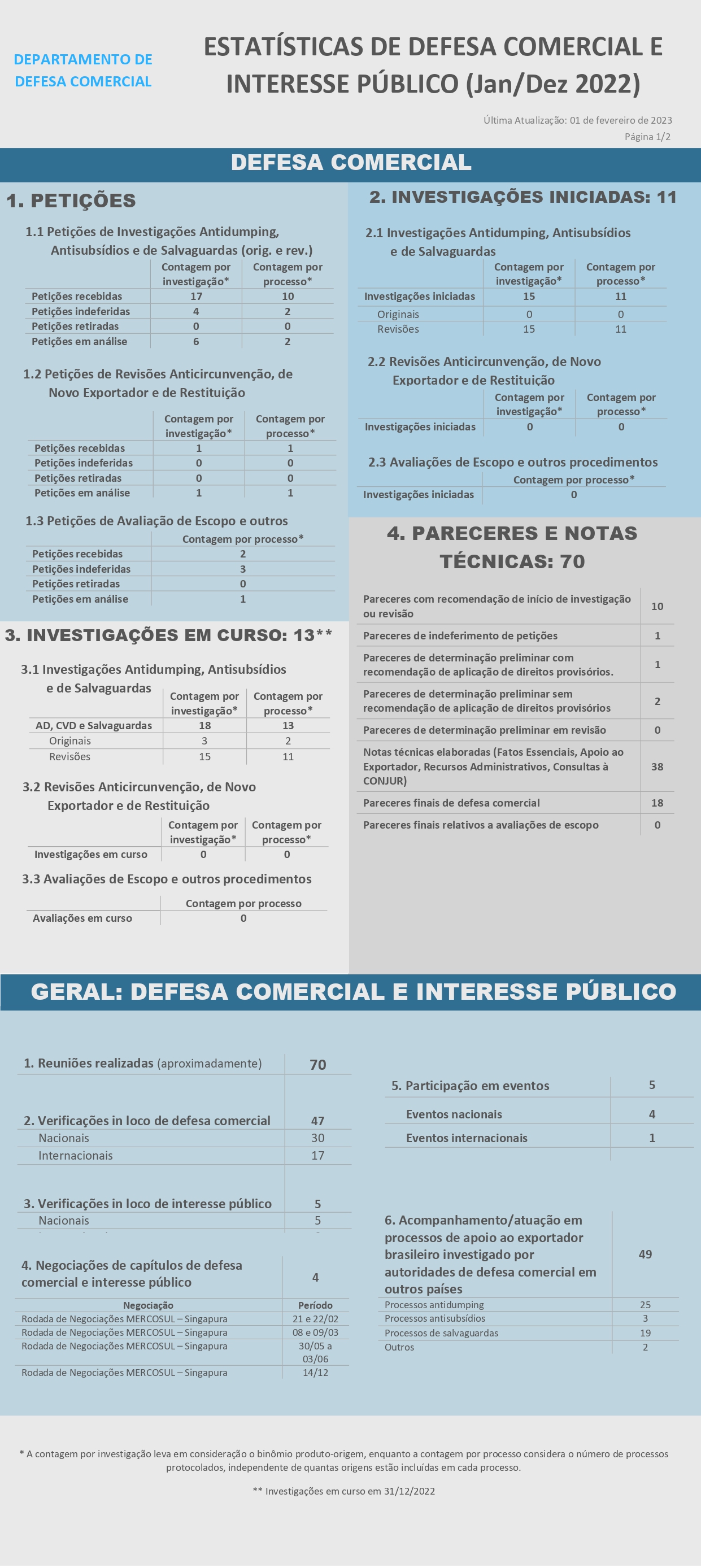 Estatisticas Janeiro-Dezembro-2022_page-0001.jpg