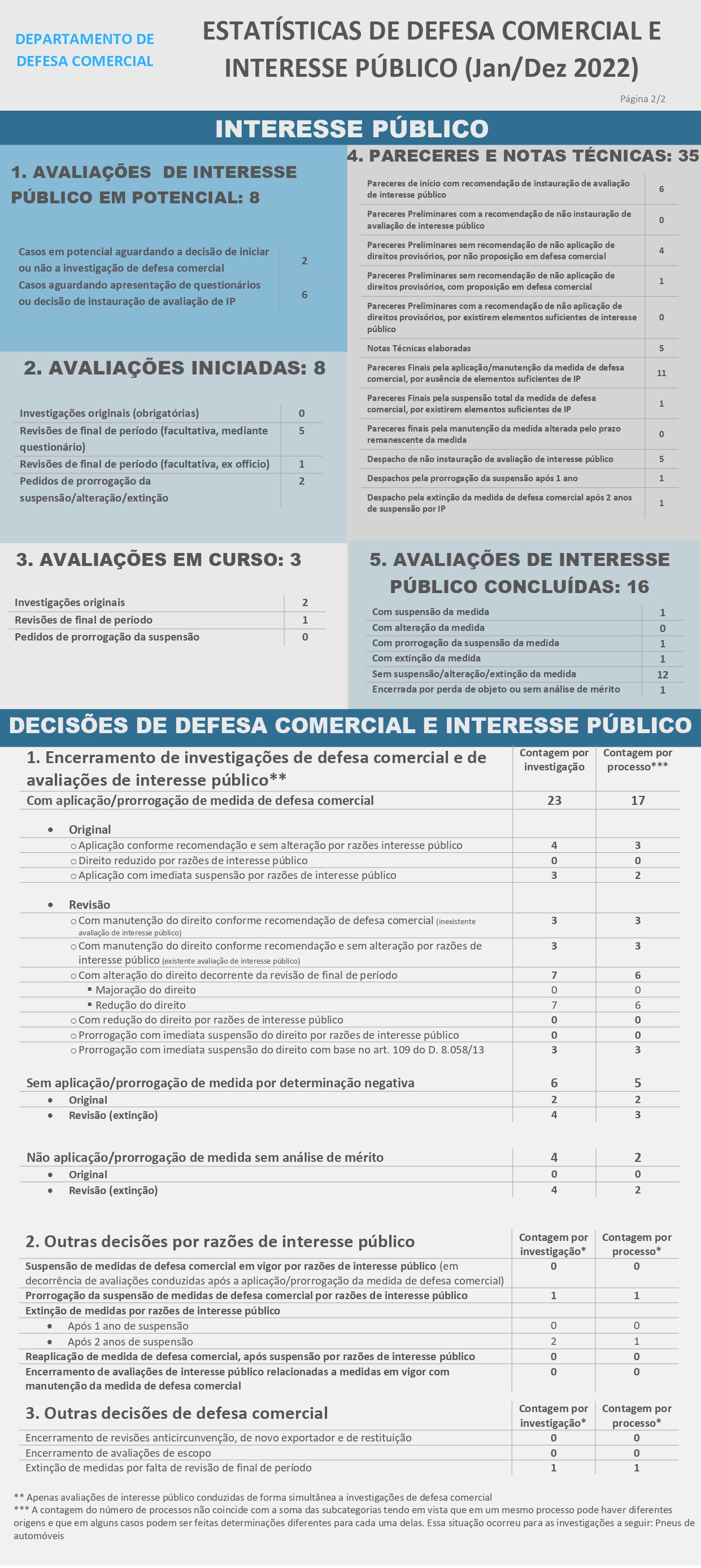 Estatisticas Janeiro-Dezembro-2022_page-0002.jpg