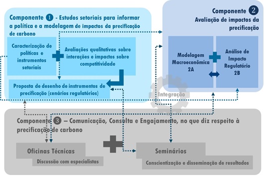 Componentes PMR