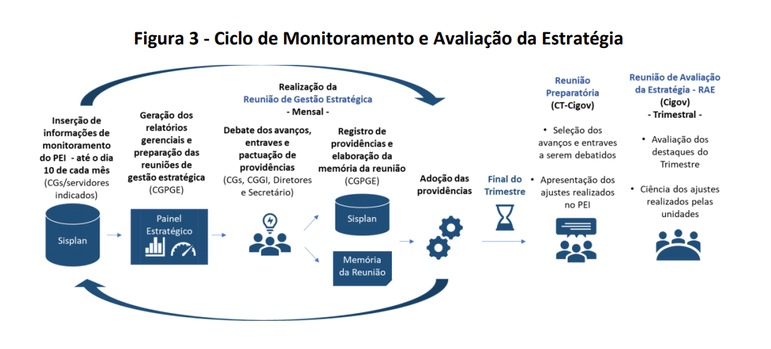 Alesp implanta sistema de gestão integrado da Elotech