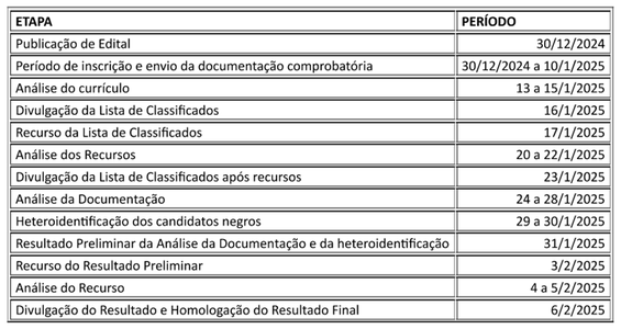 Tabela Etapas.png