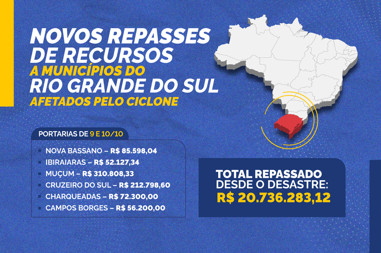 Ciclone No Sul 39 Cidades Já Receberam Mais De R 207 Milhões Para Ações De Defesa Civil 