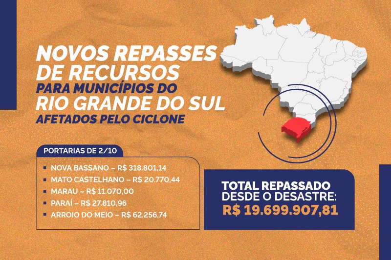 Fonte: Defesa Civil Nacional