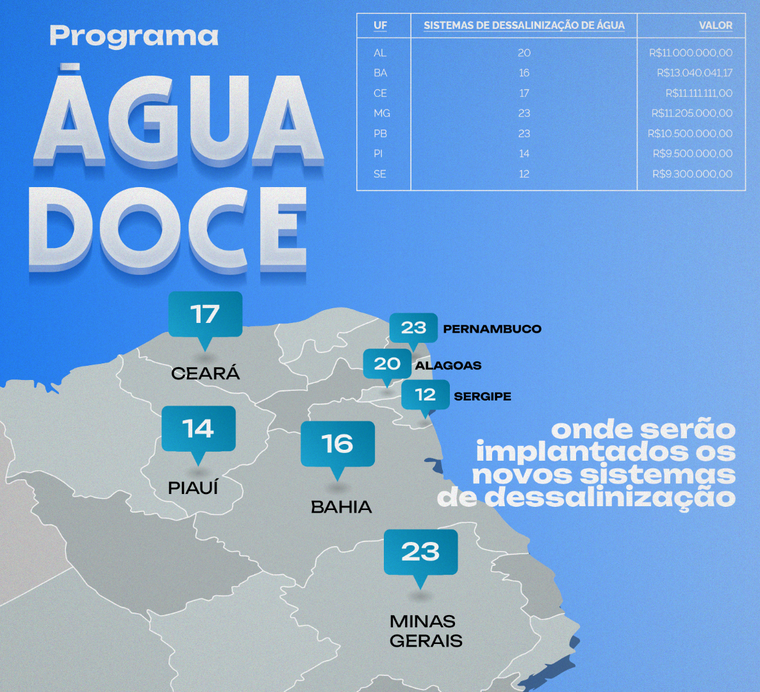 Infográfico_AguaDoce_13_11.png