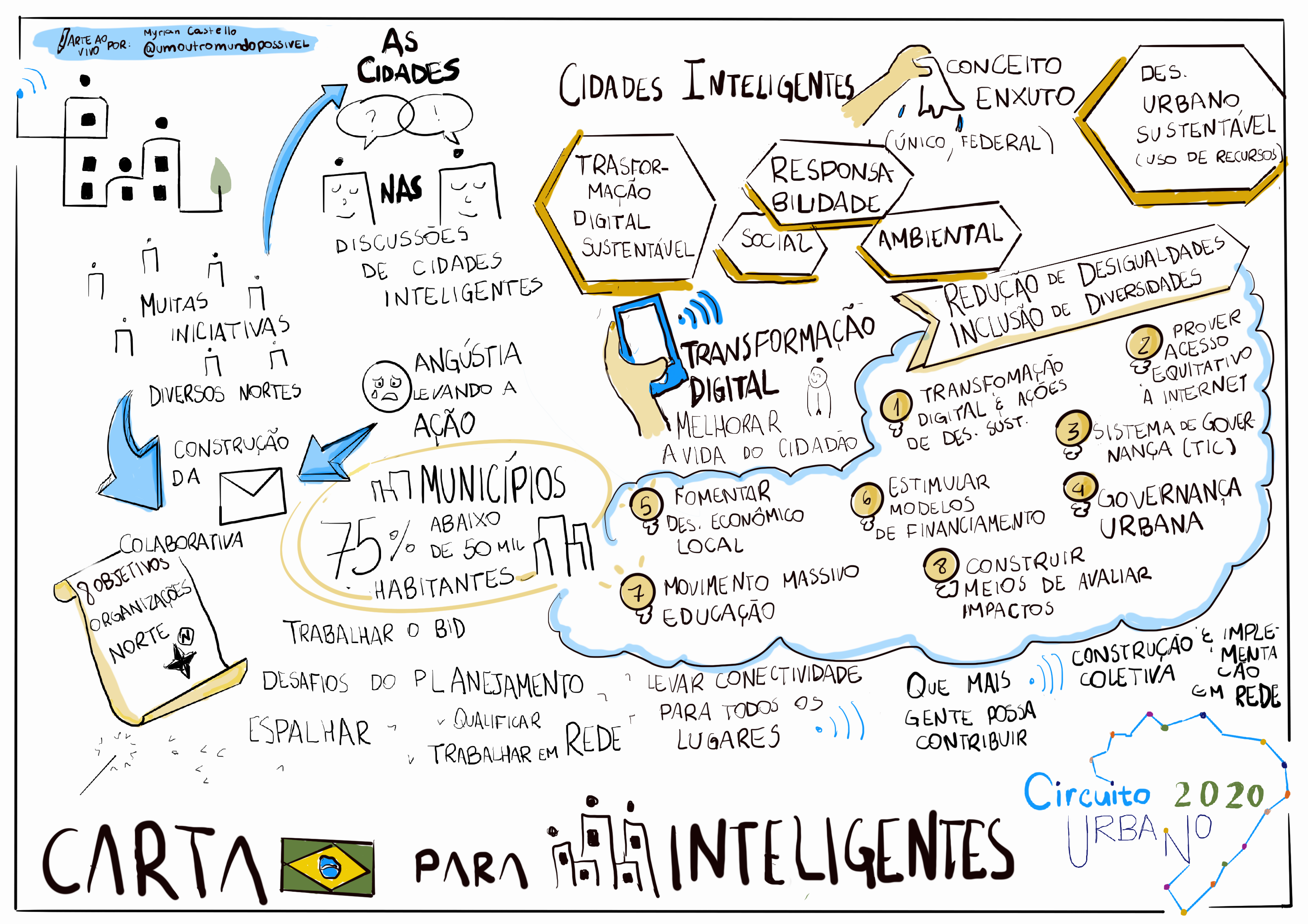 Em Evento Da Onu Mdr Debate Construcao Da Carta Brasileira Para Cidades Inteligentes Portugues Brasil