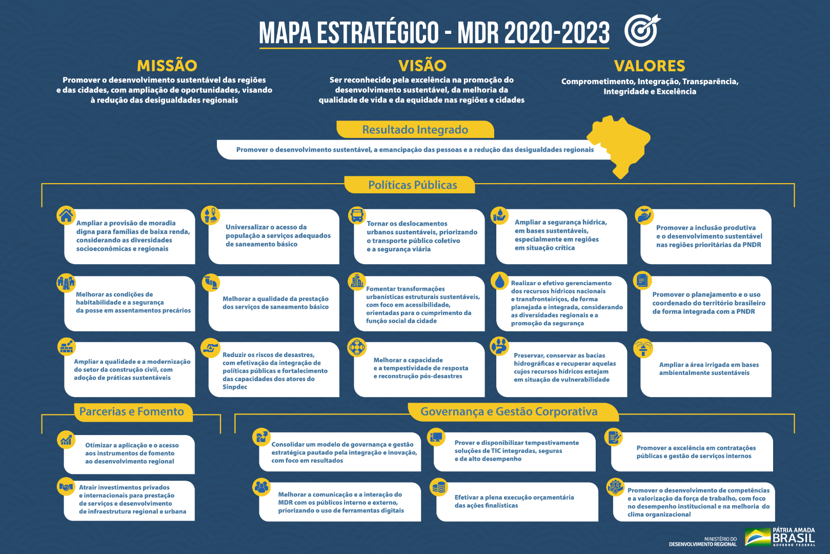 EEM - Coordenadoria Regional de Desenvolvimento da Educação