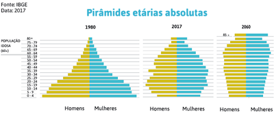 piramidesetarias.png