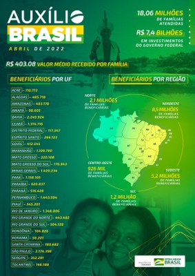 14042022_infografico_auxilio_abril.jpg