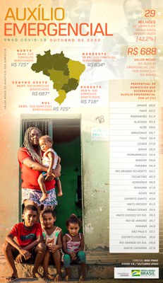 InfoPagamentoAuxilioEmergencialPNADCovid19Outubro1150px.jpg