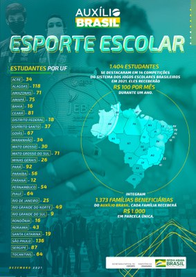 InfograficoAuxilioEsporteEscolarDez2021.jpg